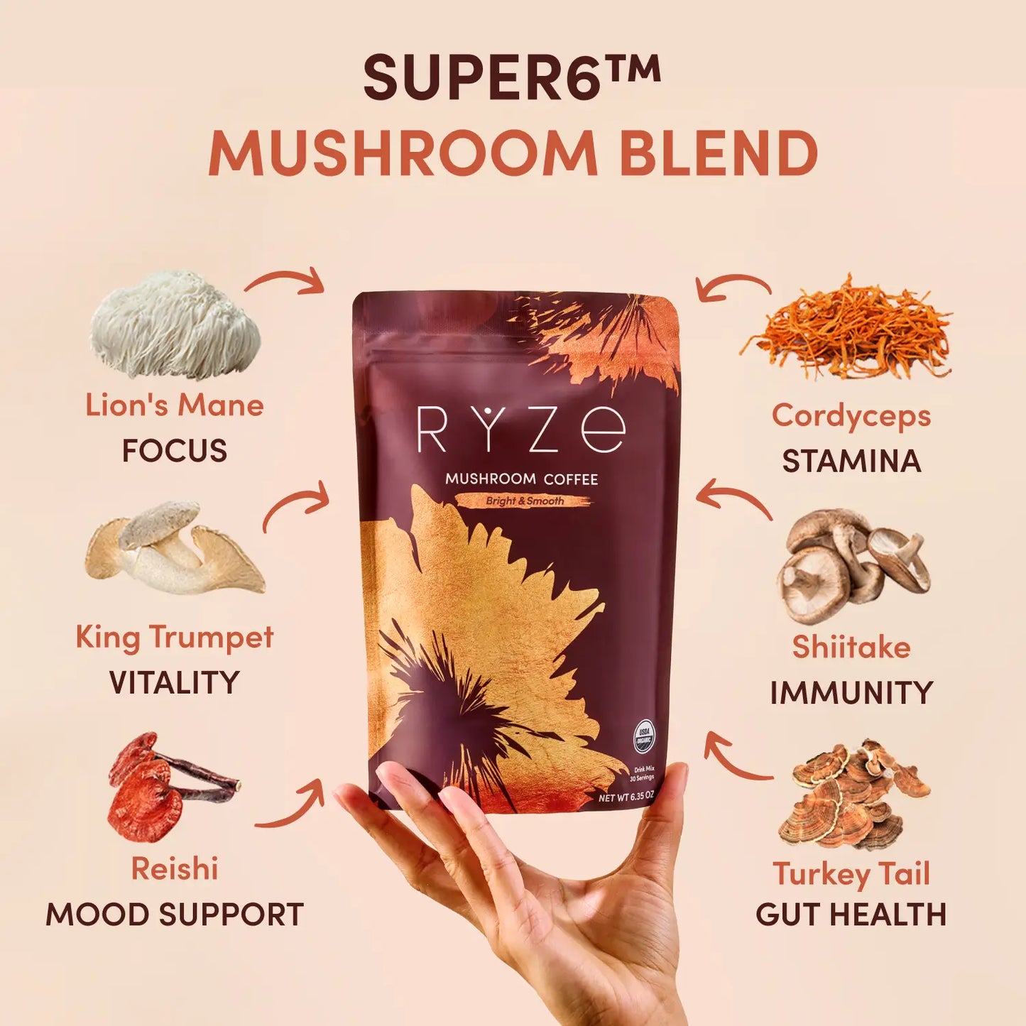 RYZE Ritual Kit